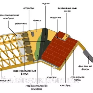 Металлочерепица,  профнастил,  сайдинг,  водосточные сис-мы Красноармейск