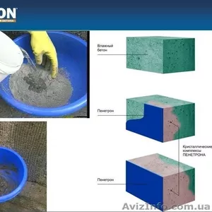 Гидроизоляция для бетона,  добавки в бетон №1 в мире!!!