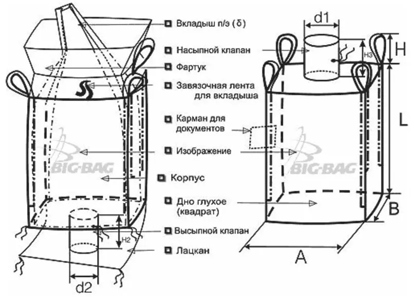 ПРОИЗВОДСТВО & ПОШИВ МЕШКОВ и БИГ-БЭГОВ (FIBCs) Донецк 10