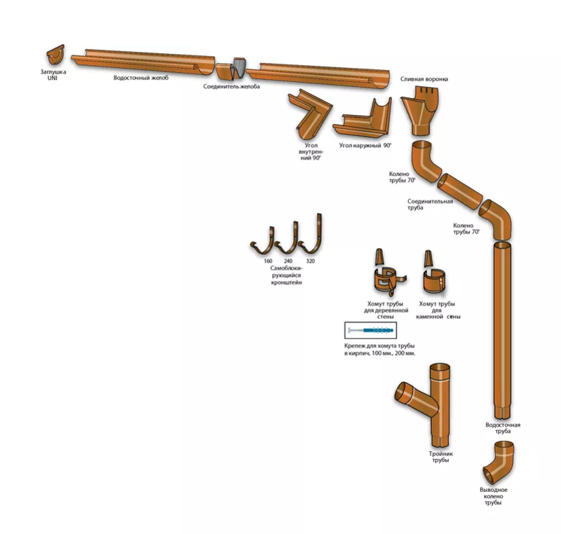 Водосточные системы Plastmo,  Aqueduct