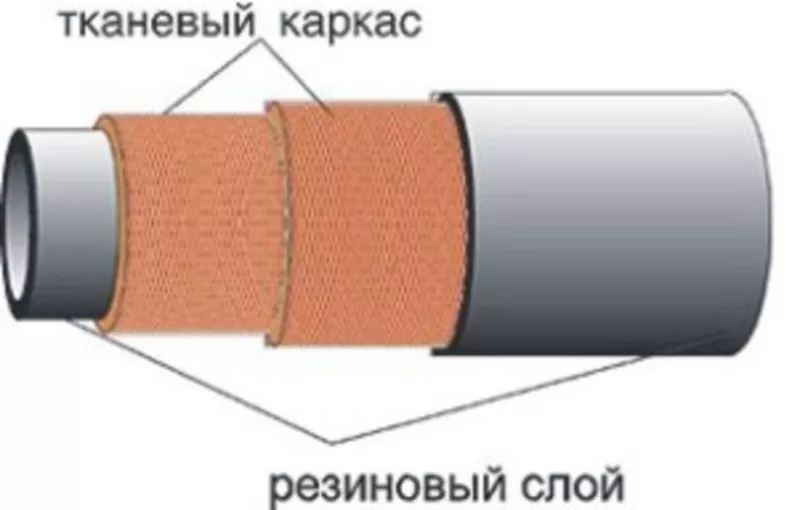 Рукав напорный бинтованый ТМ Rezinotehnika 