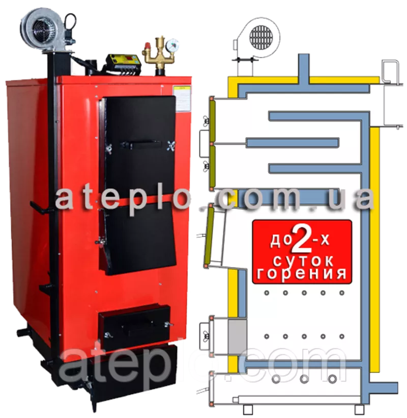 Твердотопливные котлы длительного горения Wichlacz, Altep, Stropuva 4