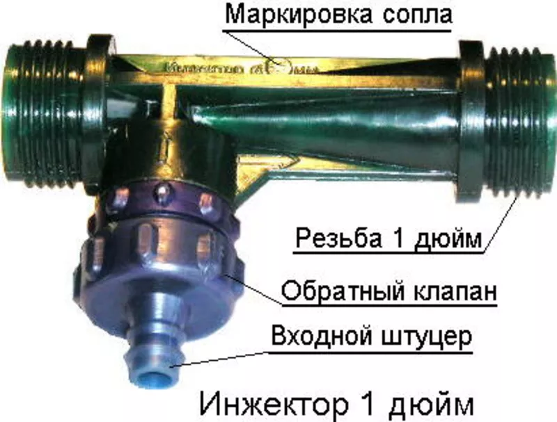 Инжекторы (струйные насосы)