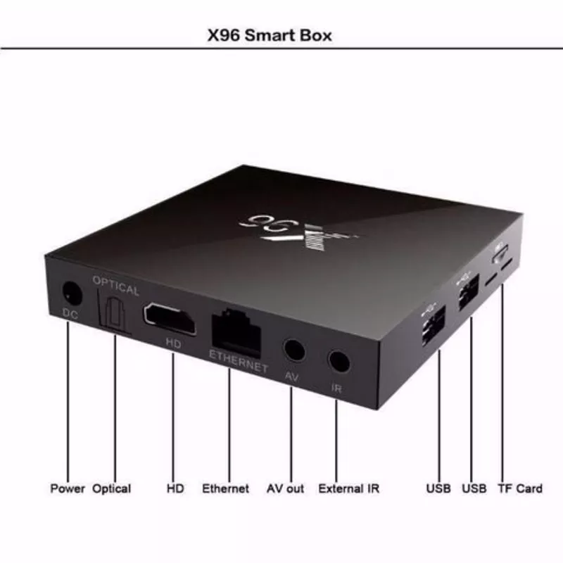 Приставка Смарт ТВ. X96 TV Box 2/16 GB,  Android 6. Гарантия! 2