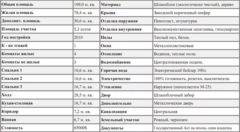  ПРОДАЕТСЯ ЖИЛОЙ ДОМ в Оджоникидзевском районе г.Мариуполя.